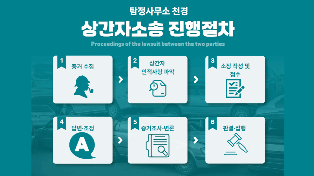 상간자소송

